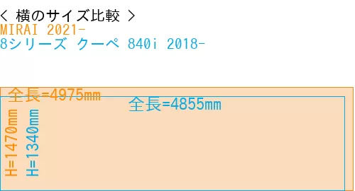 #MIRAI 2021- + 8シリーズ クーペ 840i 2018-
